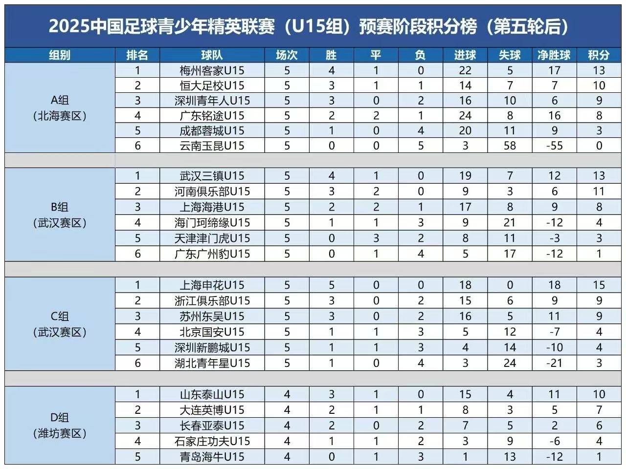 开云体育登录-中国足球联赛榜首之争最新情况