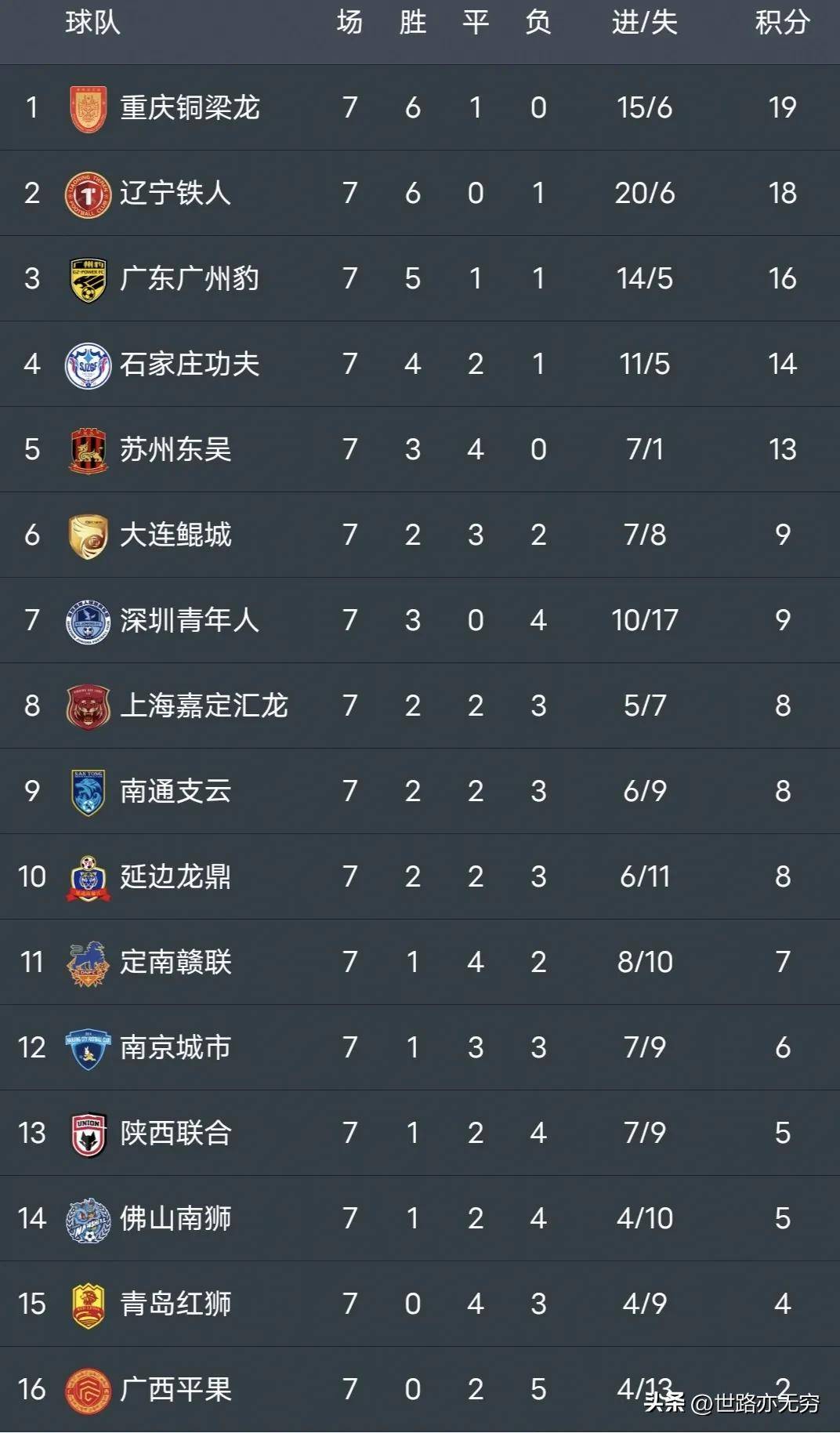 开云体育在线-快节奏比赛中，球队实力取胜领跑积分榜的简单介绍