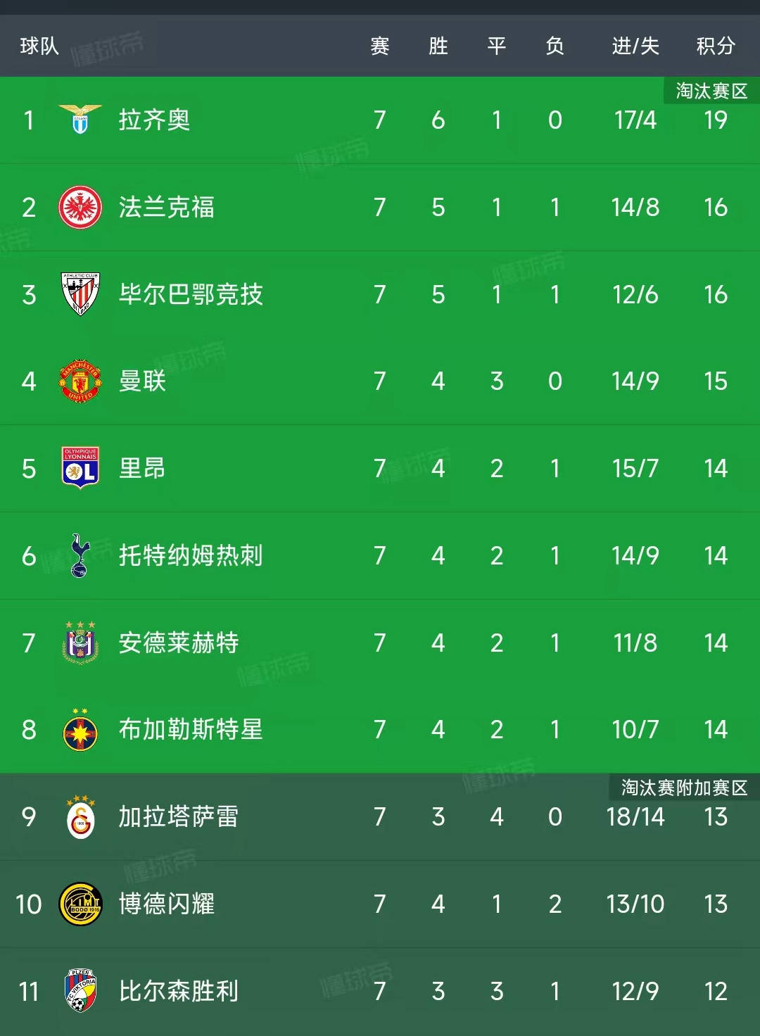 关于欧联杯资格赛将拉开序幕被看好的球队排名有所下滑的信息