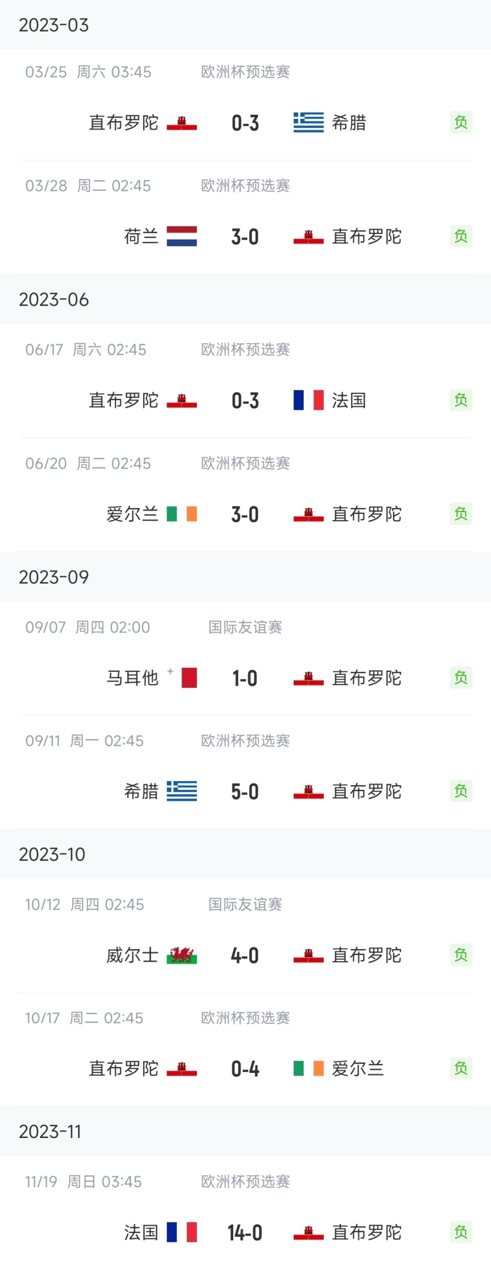 关于欧预赛战绩统计分析：胜负如何？的信息