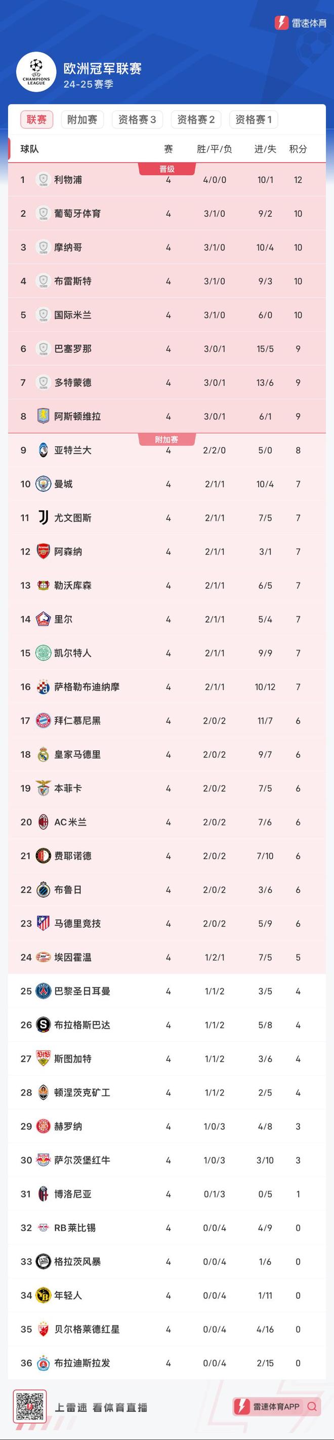 球队主场连胜纪录被打破，遭遇阵痛