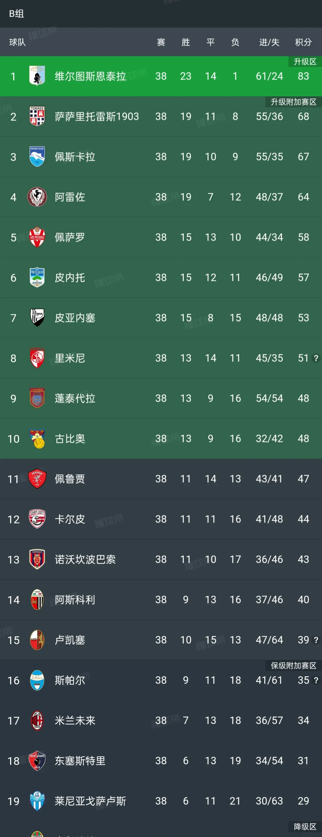 意甲球队实力全开，传统强队领跑积分榜的简单介绍