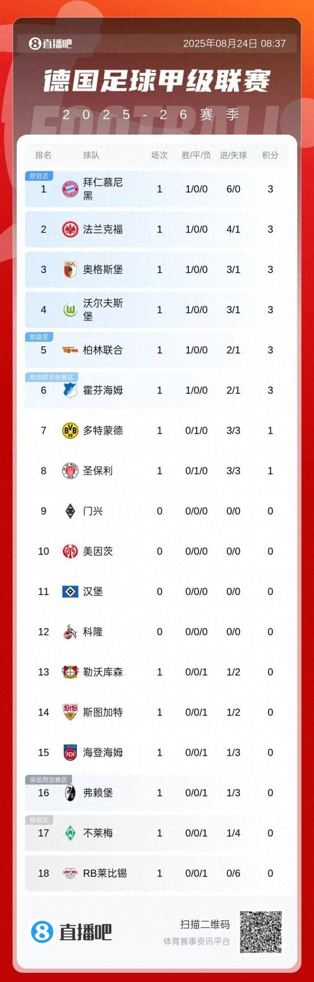 开云体育亚洲官网-多特蒙德主场胜利，继续保持德甲积分榜前列