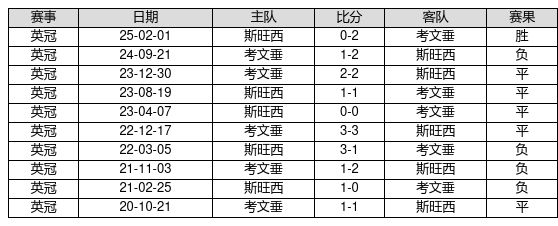 河南建业胜负难定，竞技水平上升的简单介绍